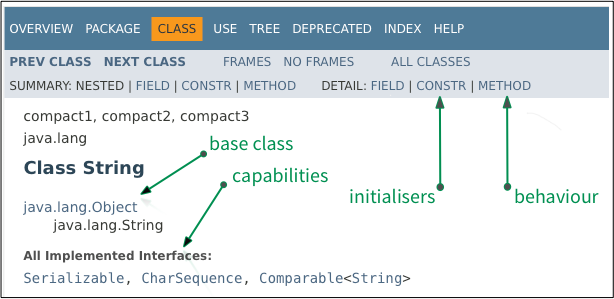 Javadoc — java.lang.String API